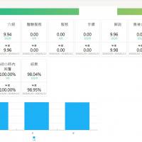 滿意度問卷系統
