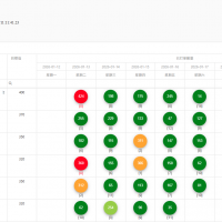 車輛貨品數量監控